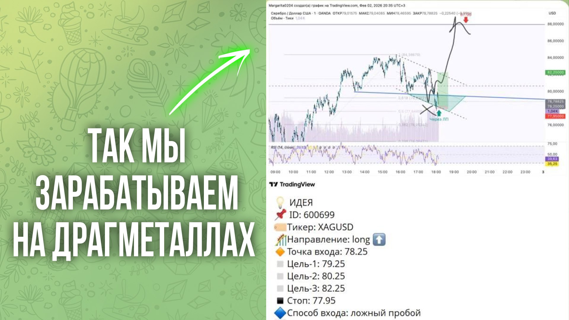 TradeZone | Артём Назаров - трейдинг и инвестиции