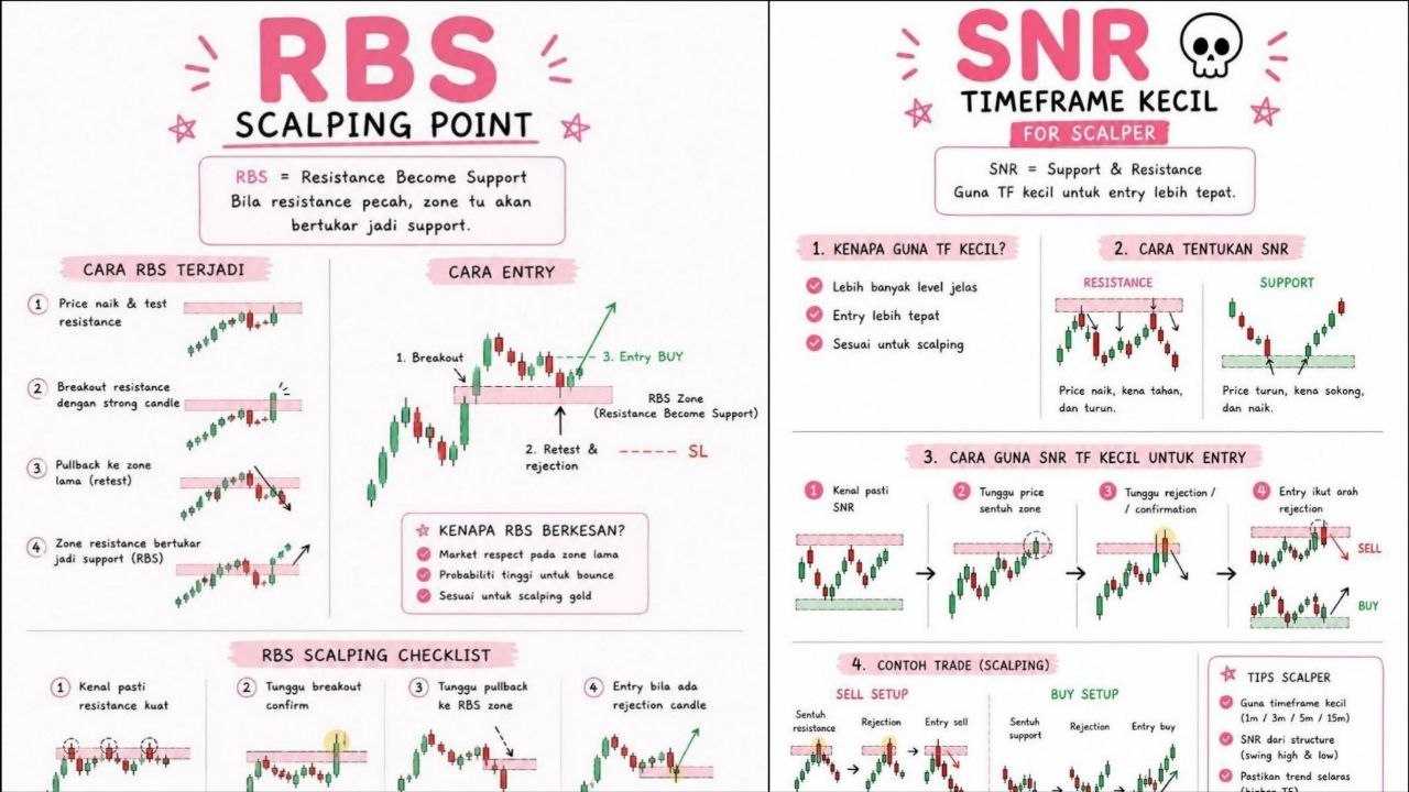 module scalping fullmargin