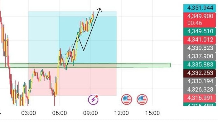 GOLD ELITE TRADING SIGNALS