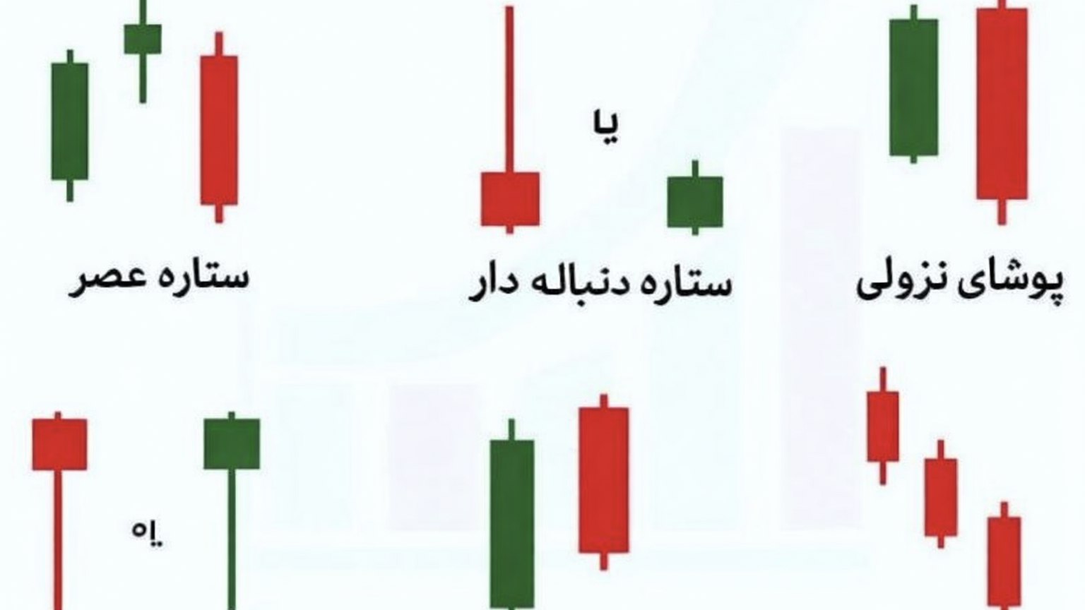 Daily Gold Signals