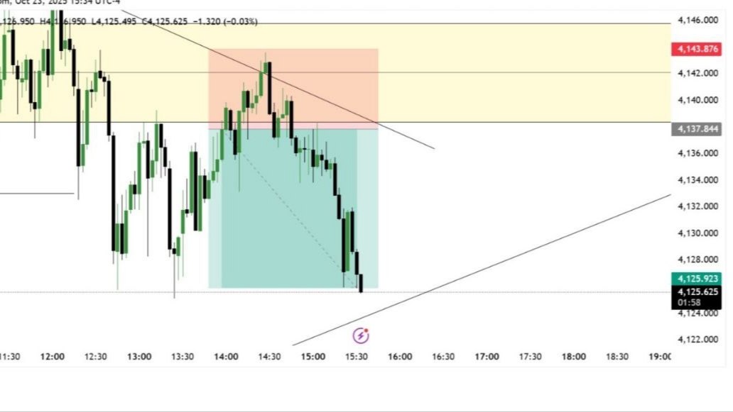 XAUUSD GOLD SCALPING