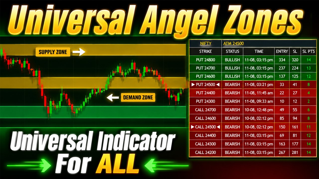 AP Trading Zones