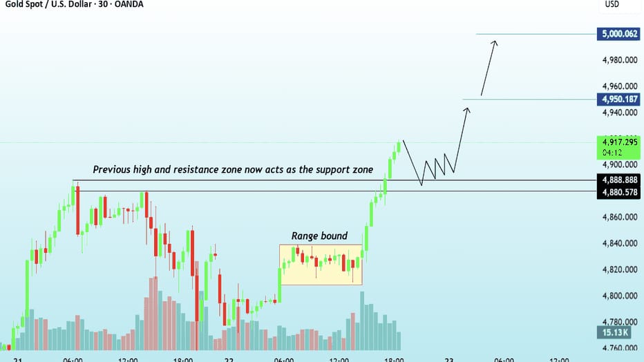 GOLD EXPERT TRADING
