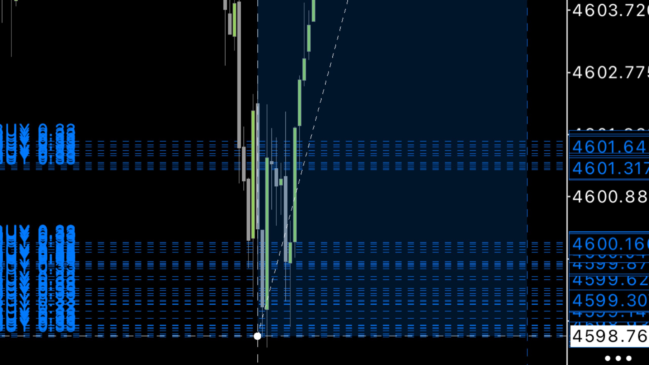Zayed Indicator Trade 🇦🇪