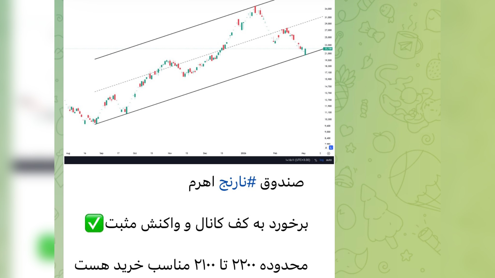 سرمایهگذاری | دکتر کاردان