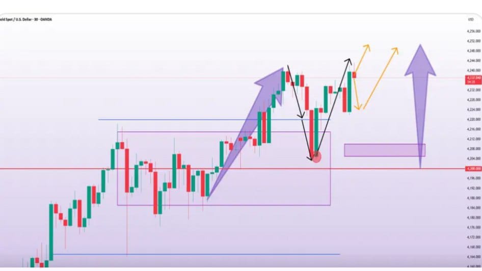 XAUUSD ROYAL ANALYSIS