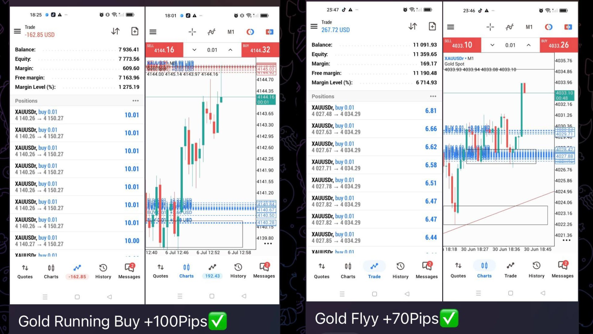 Suka Layer Xauusd
