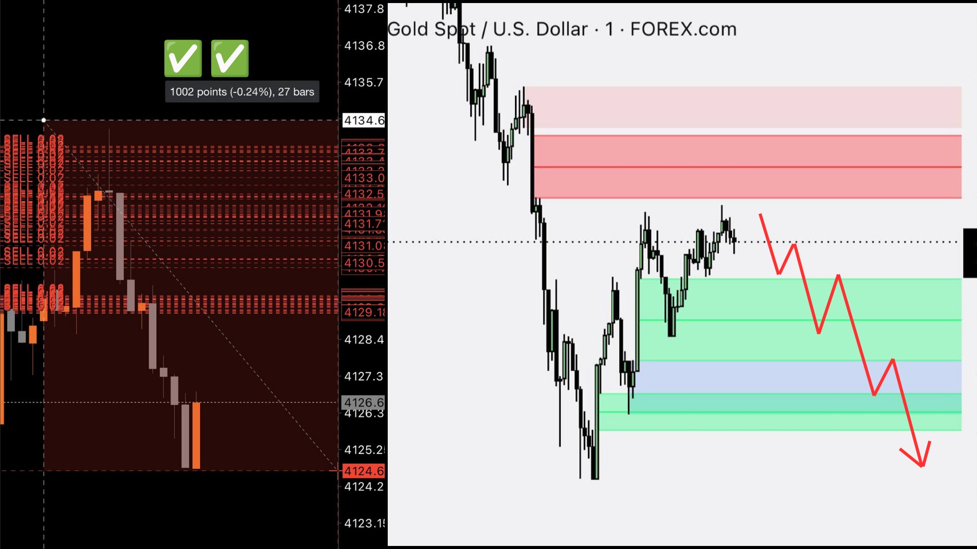 Gold Scalping 🇻🇳