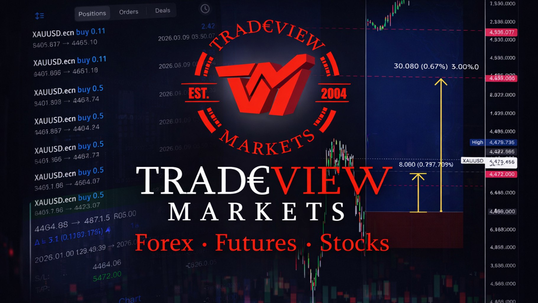 Copy trading with coach blue forex