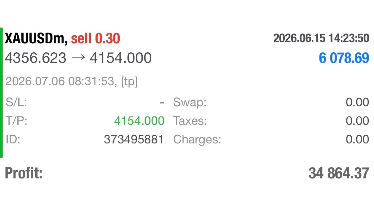 WIRE FOREX 📊