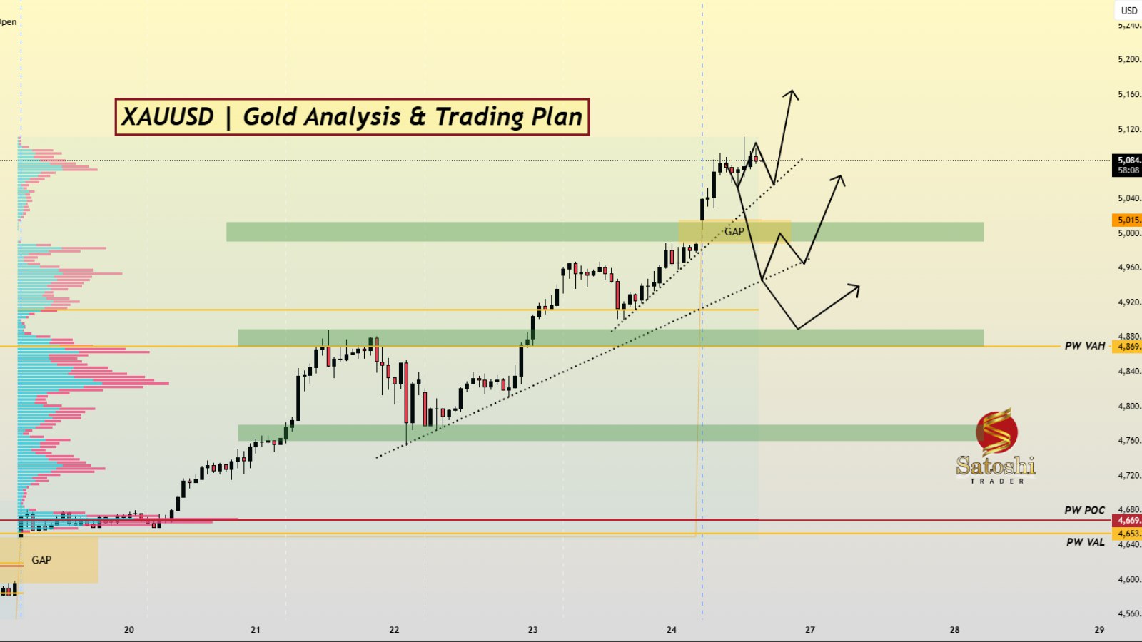 Satoshi Trader Gold 🏆