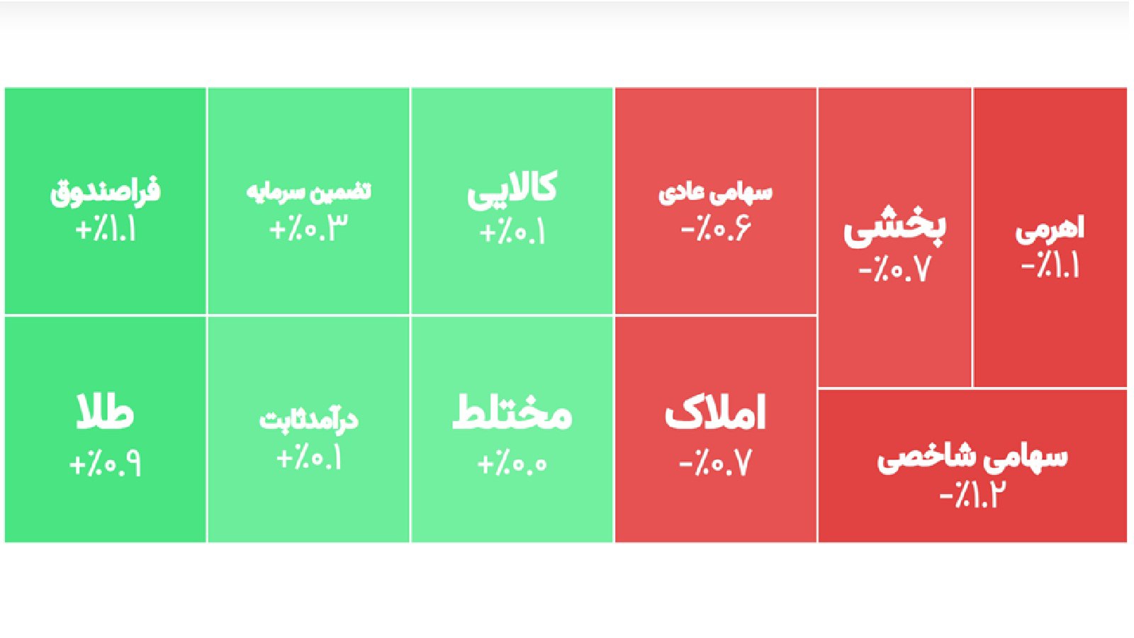 اپ فاندبیس