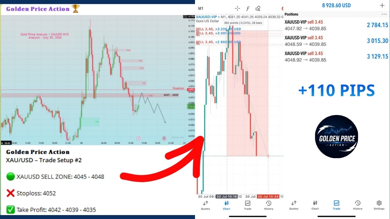 REX Trading Signal