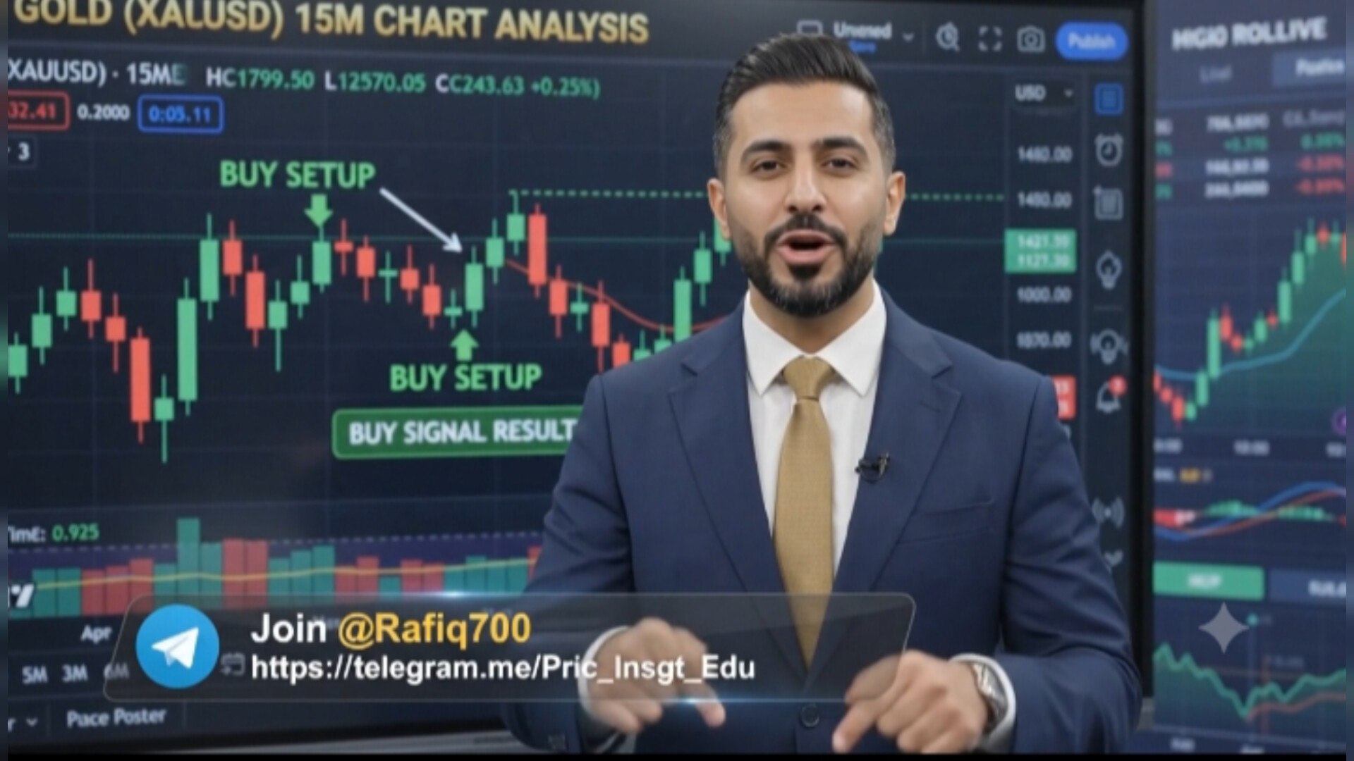 priceaction learning
