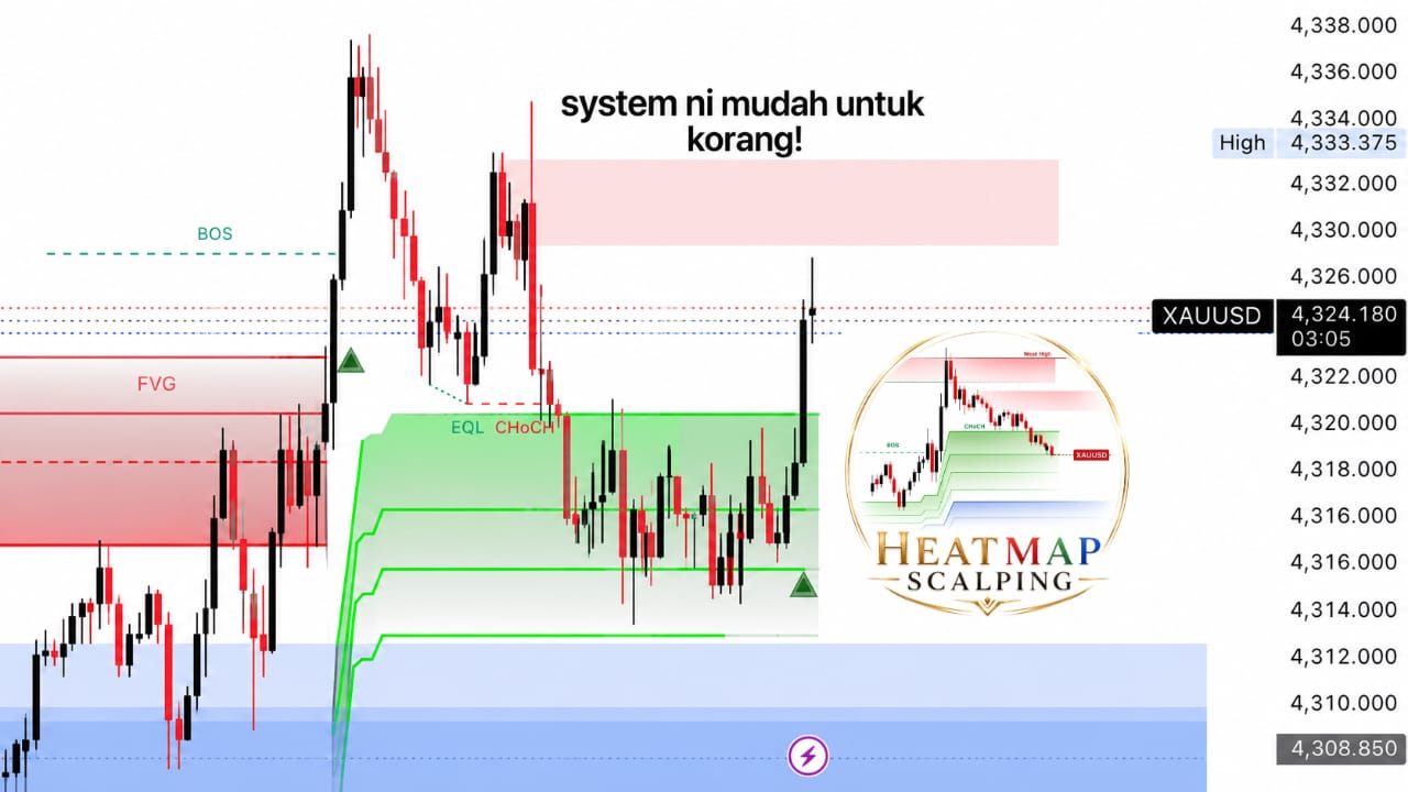 HEATMAP SCALPING