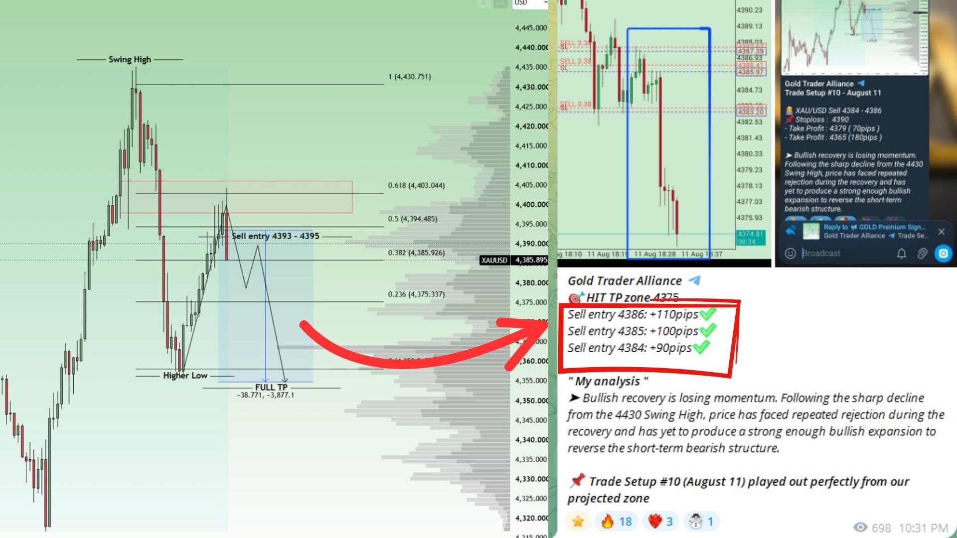 Galvin Trading Channel