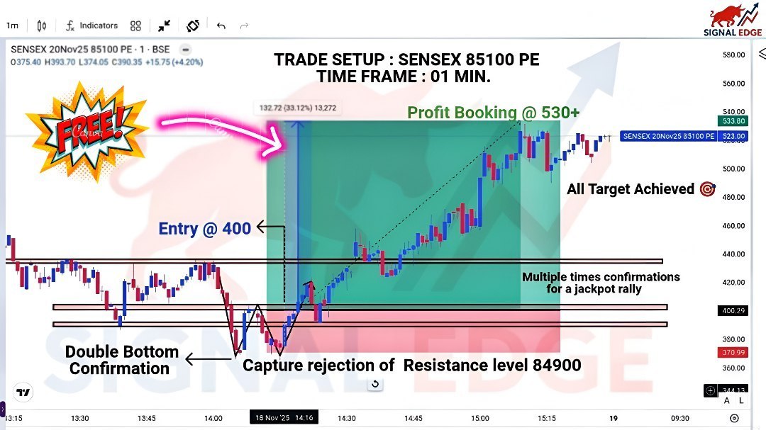 BEST OPTION TRADING