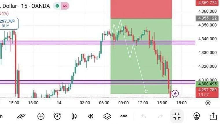 GOLD TRADING EXPERT