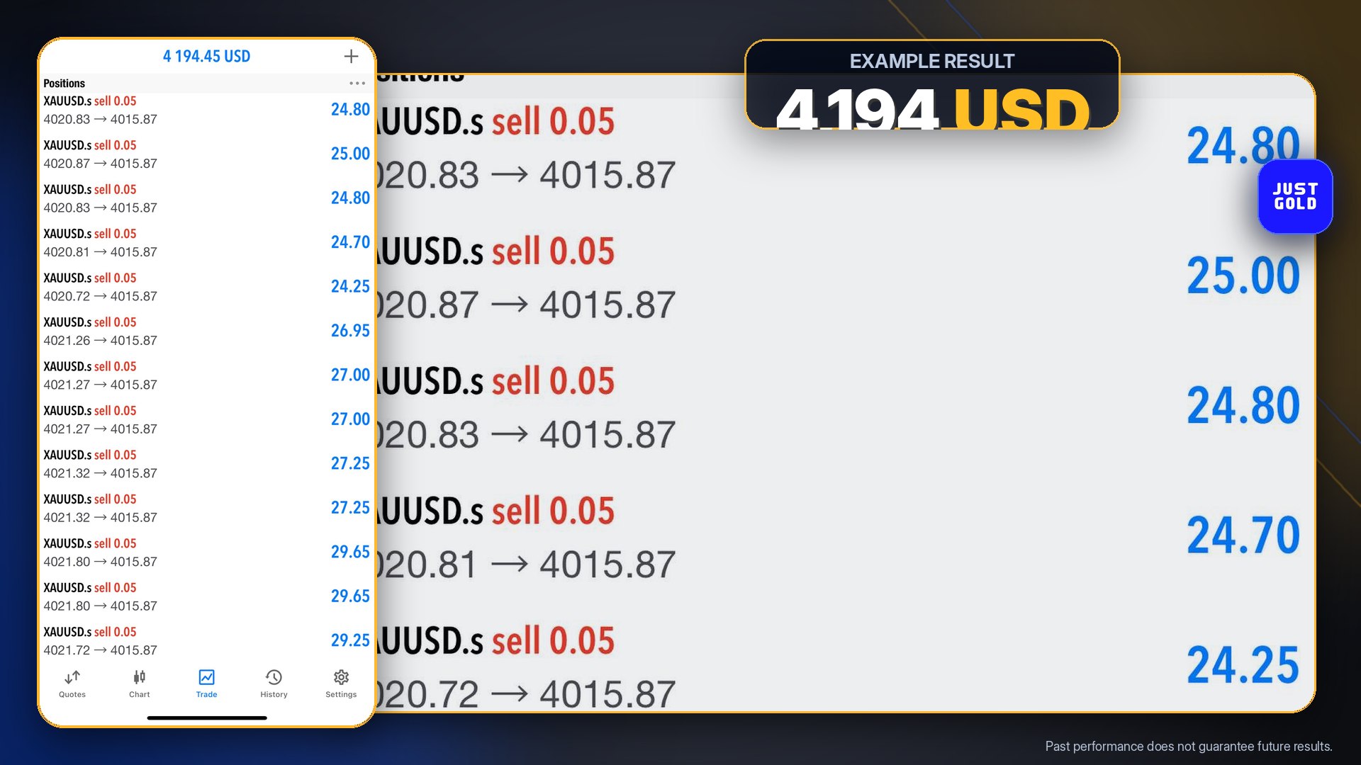 JUSTGOLD FX