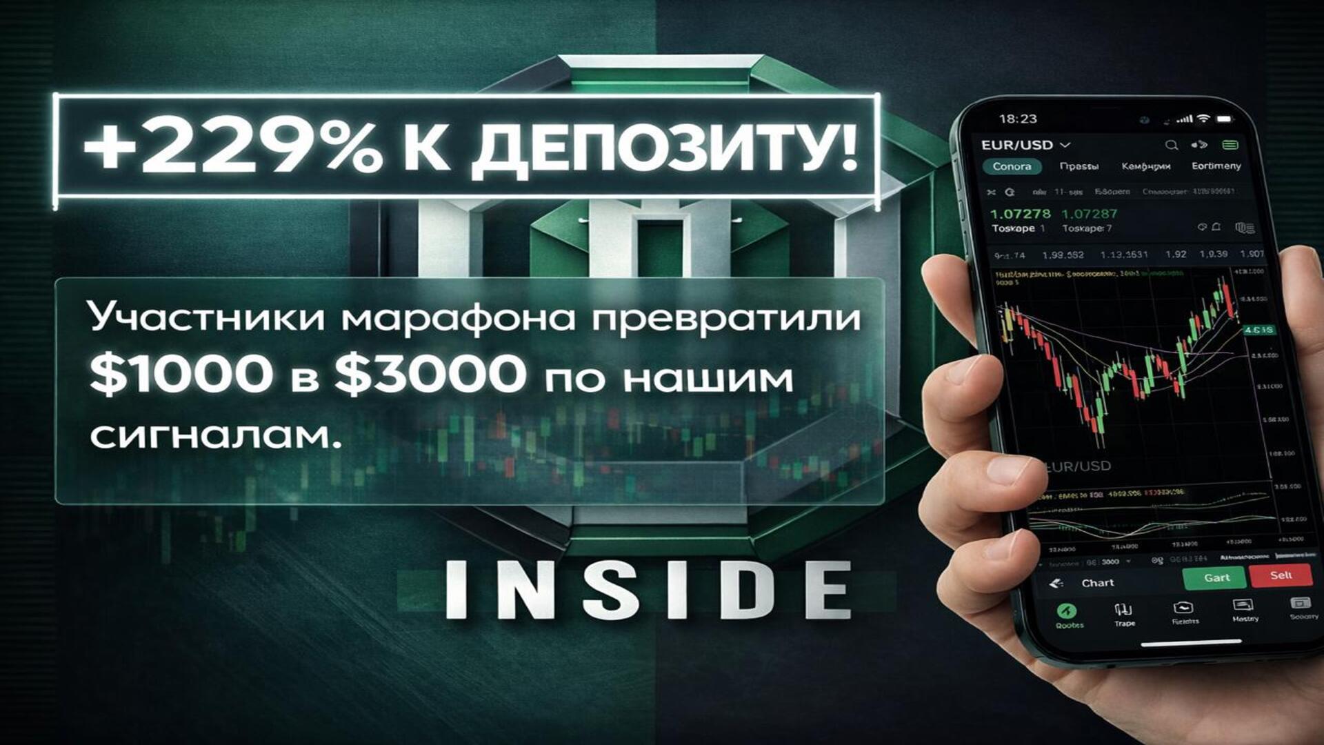 Inside Forex Signals