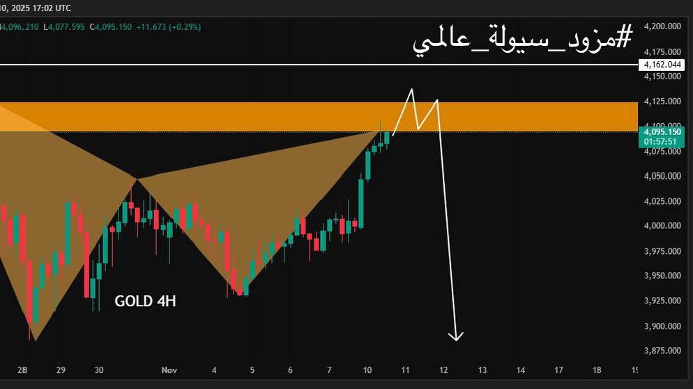 جلوبال اف اكس لايف