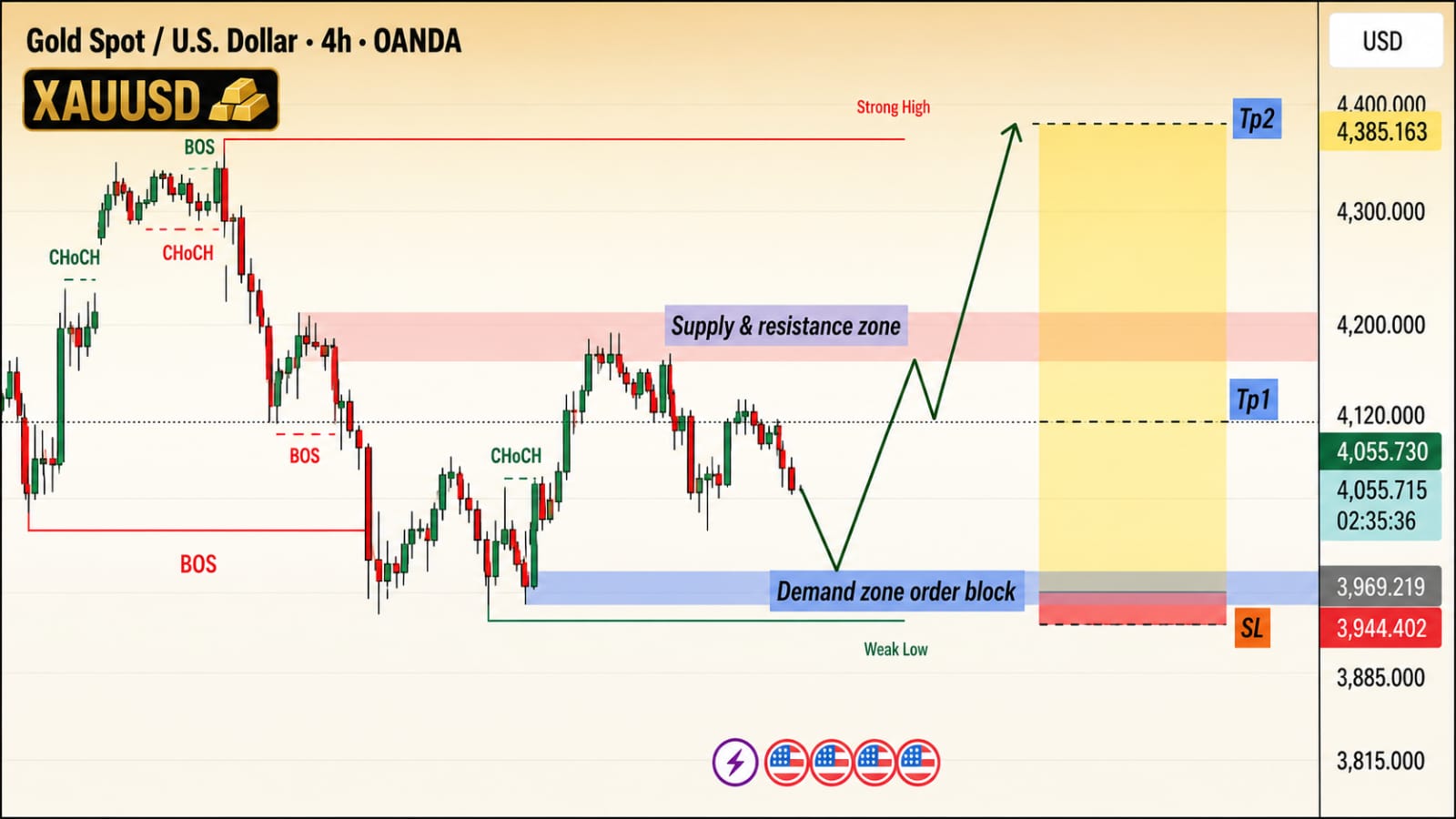 FOREX GOLD SIGNAL ๐