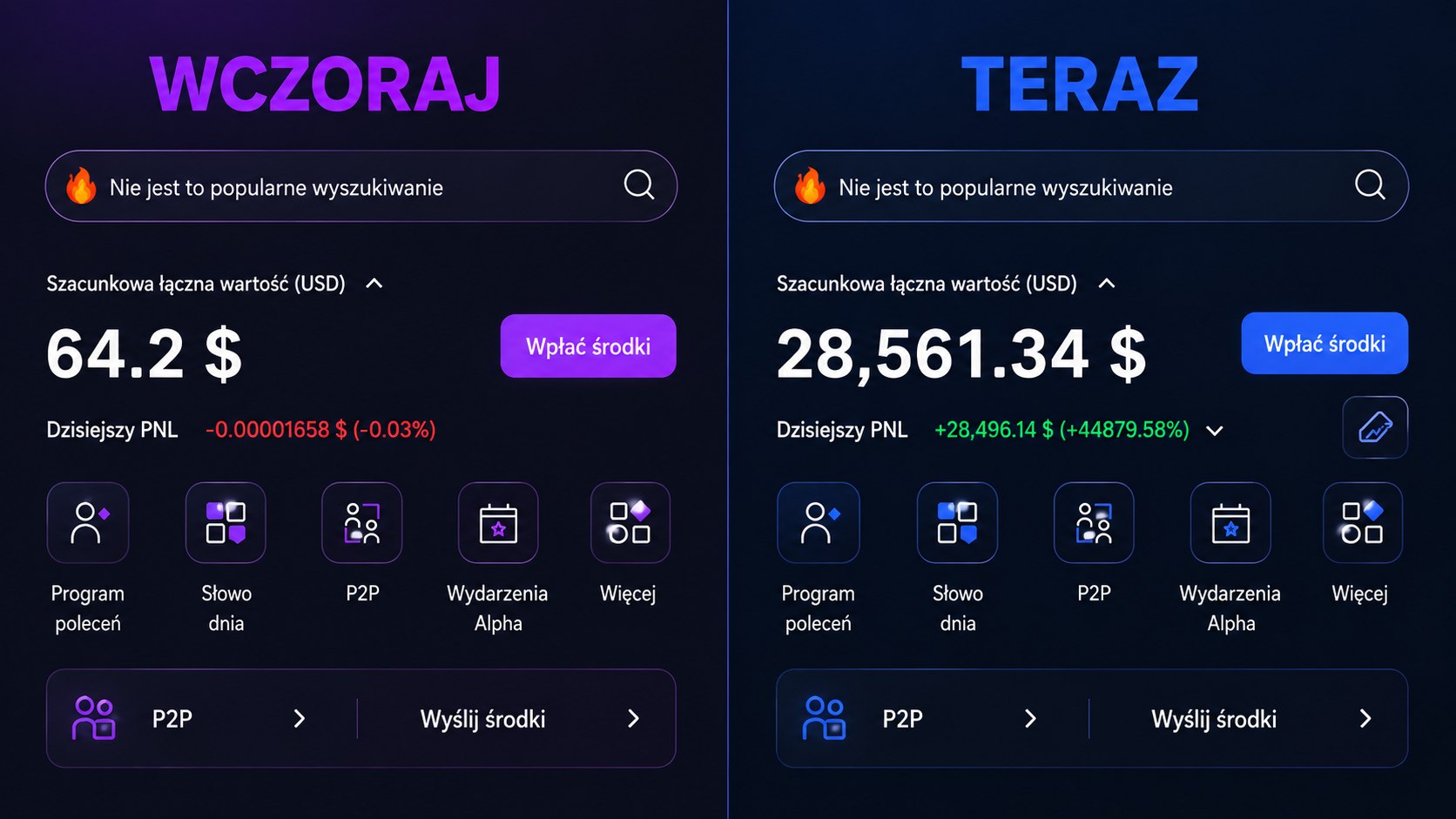 Trading od Czesława
