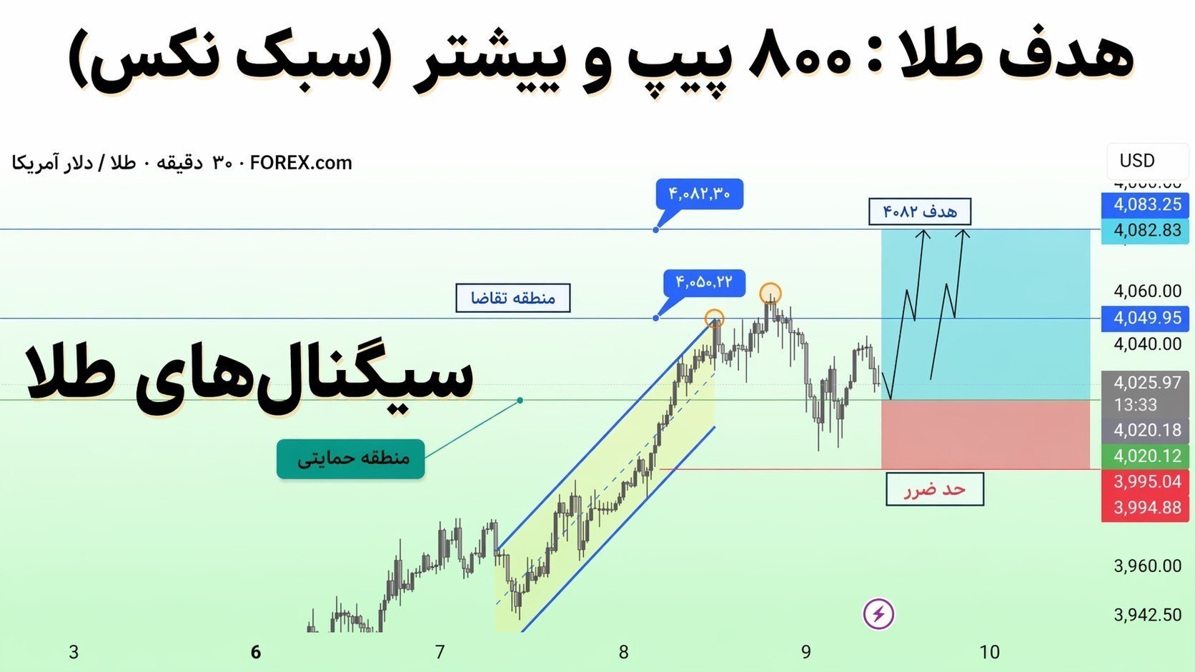 السويدى فوركس