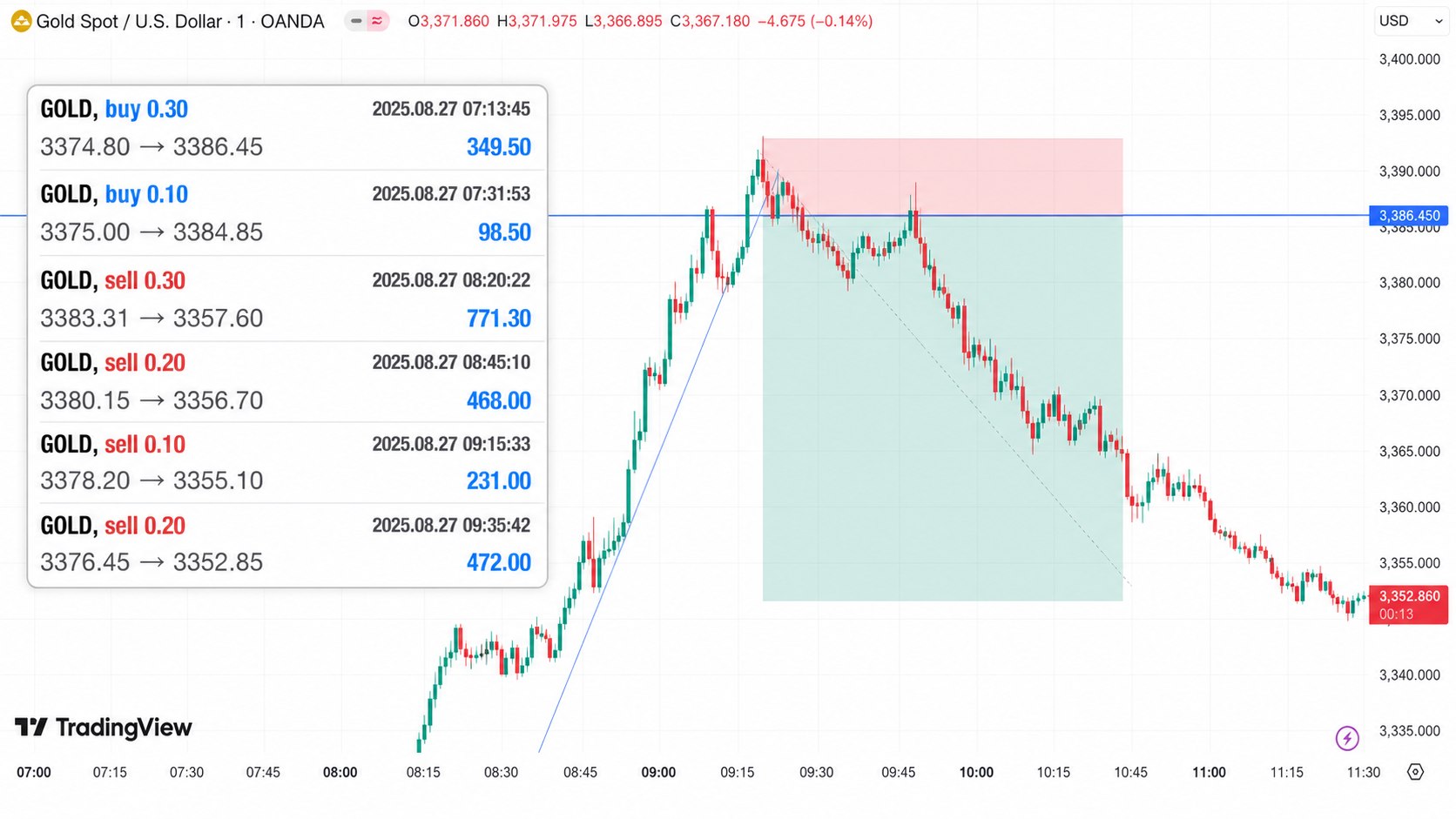 Gorilla Trading