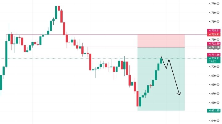 XAUUSD Analysis | تحليل الذهب