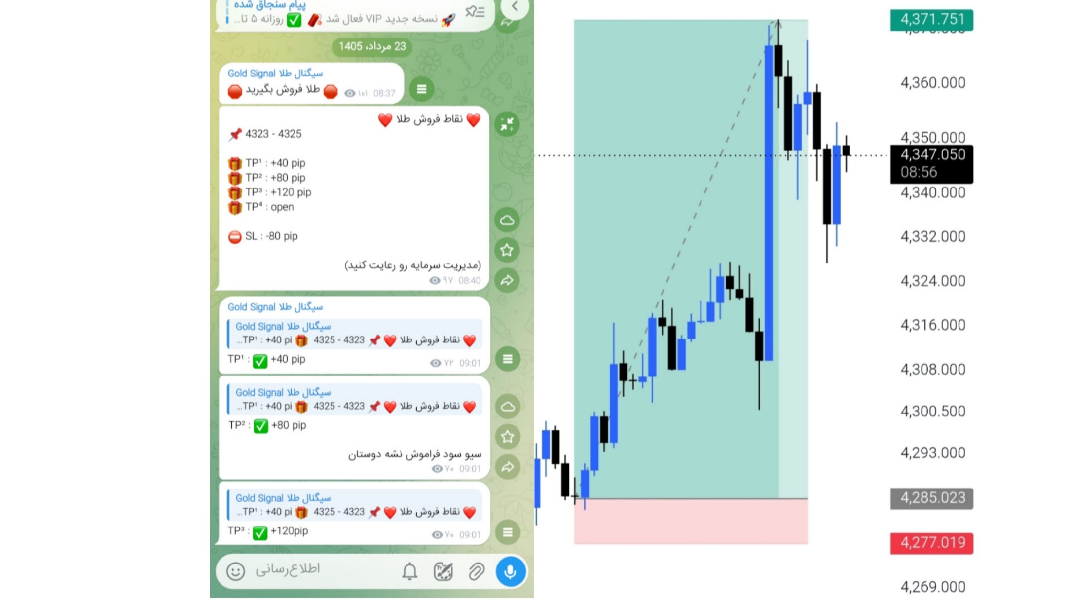 Gold Signal سیگنال طلا