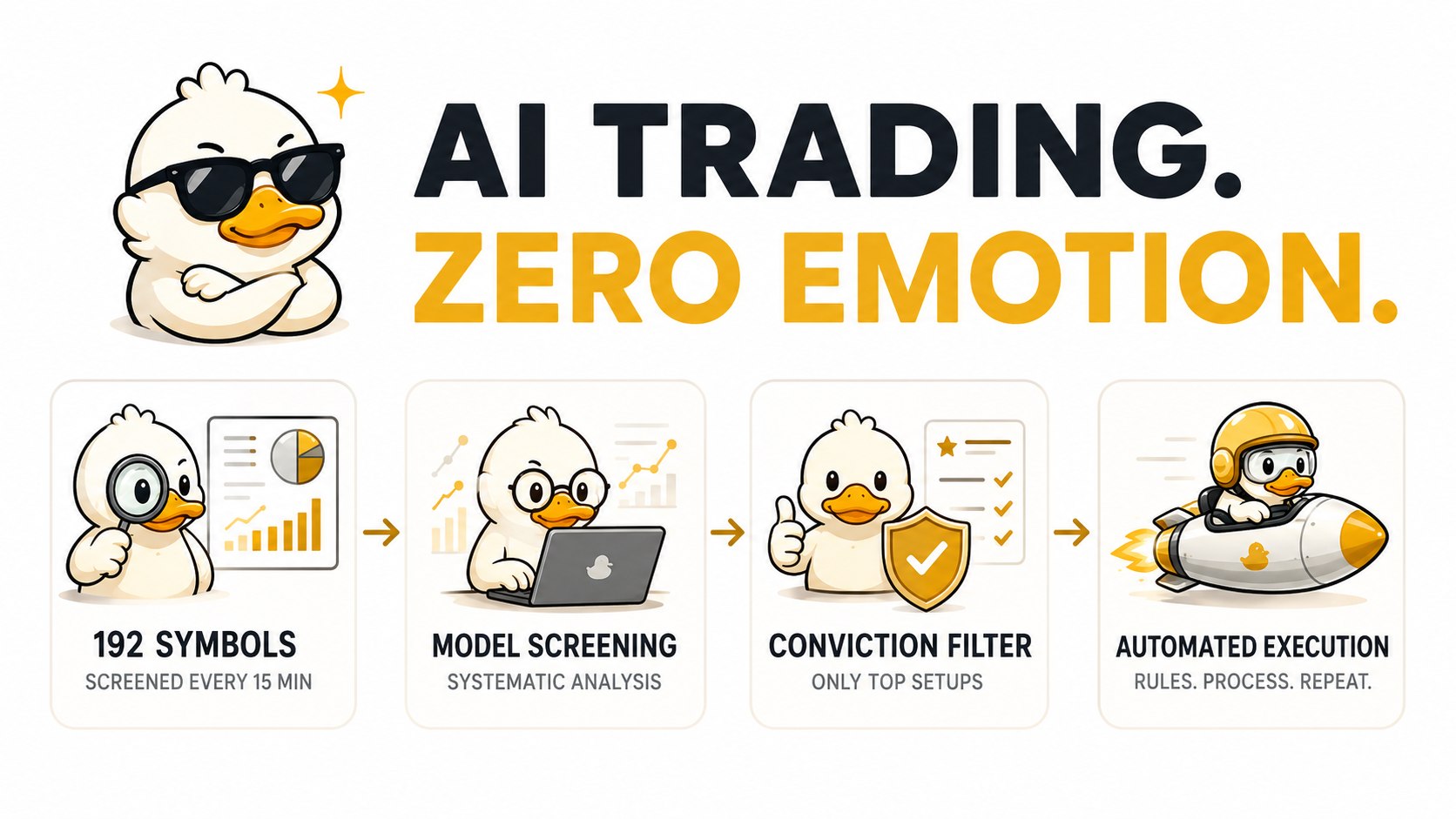 LVX Signals - AI Crypto Strategy HUB