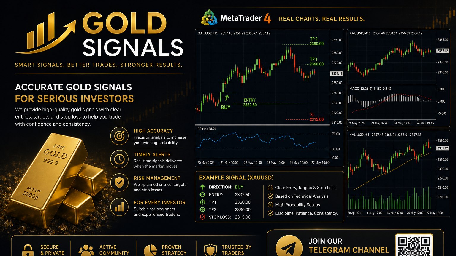 DAILY FOREX SIGNALS