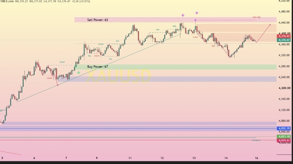 Analysis Gold Signals