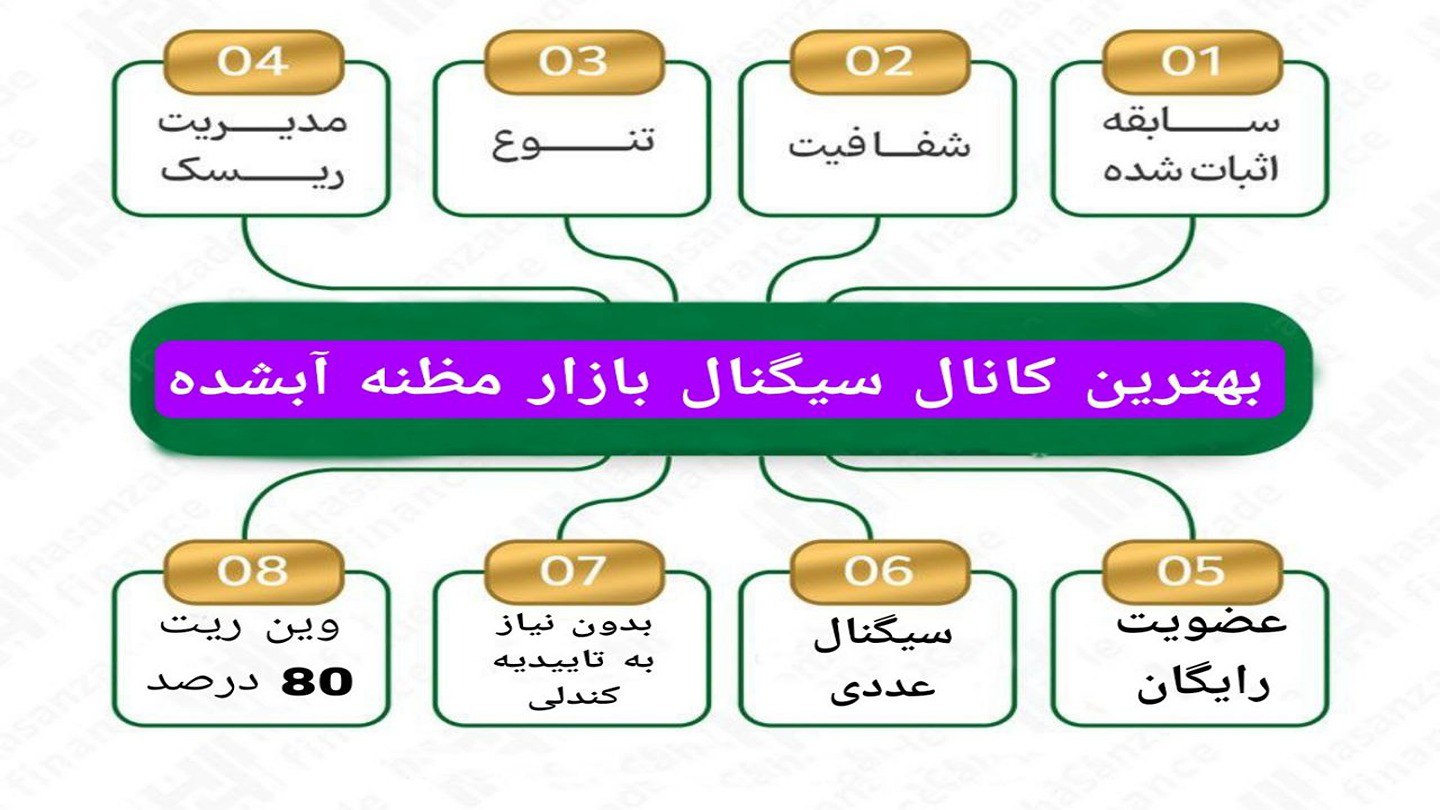 طلا آبشده