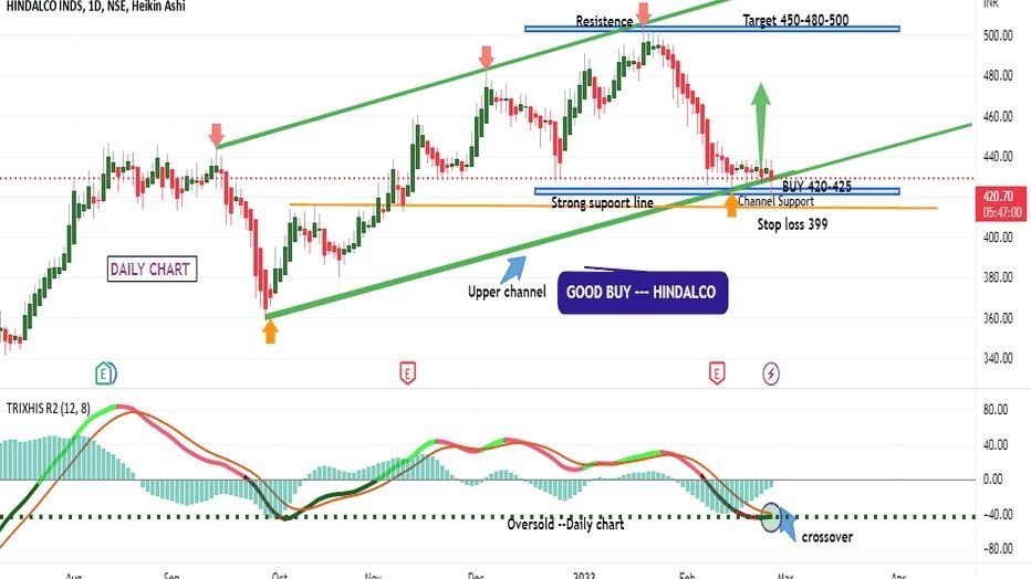 GOLD PIPS MASTER
