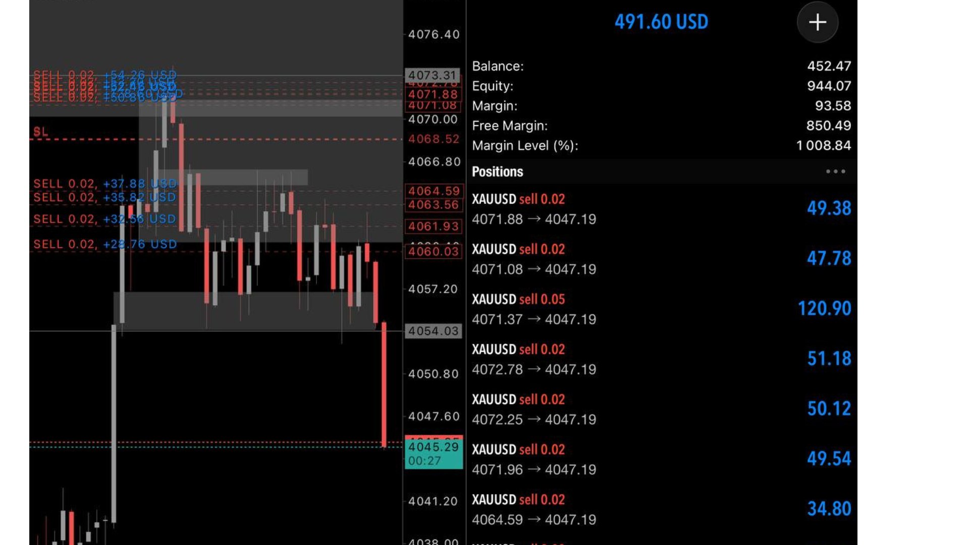 Along Gold Scalper