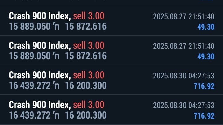 📊Deriv volatility&boom and crash >💯🚦💵💰