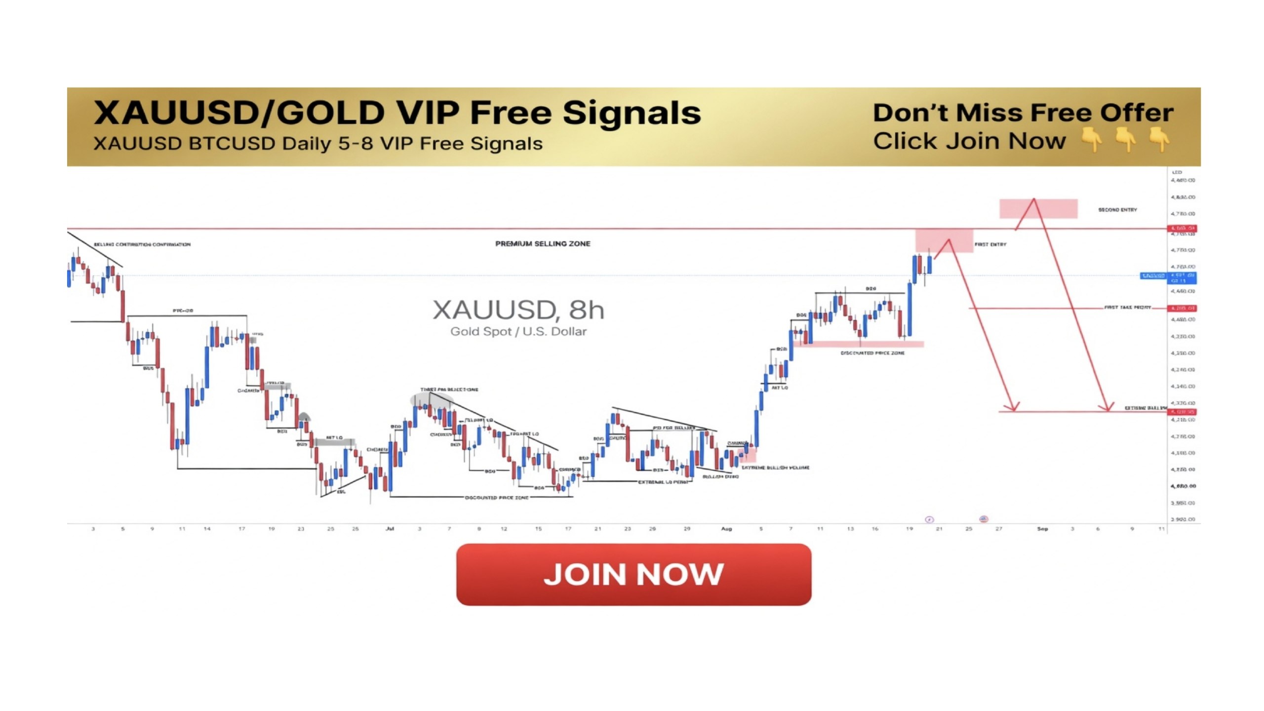 EDUCATION XAUUSD MARKET 📉