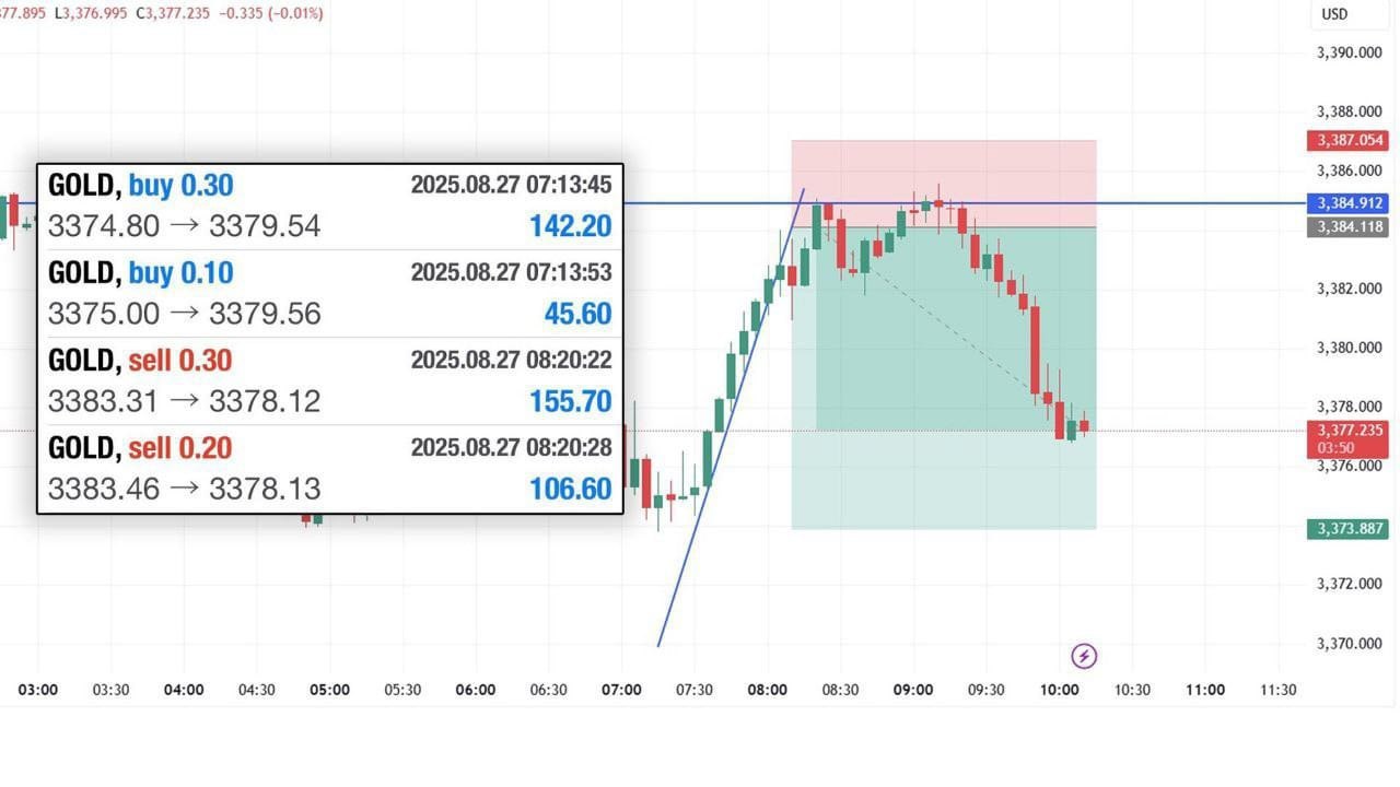 XAUUSD GOLD MASTER