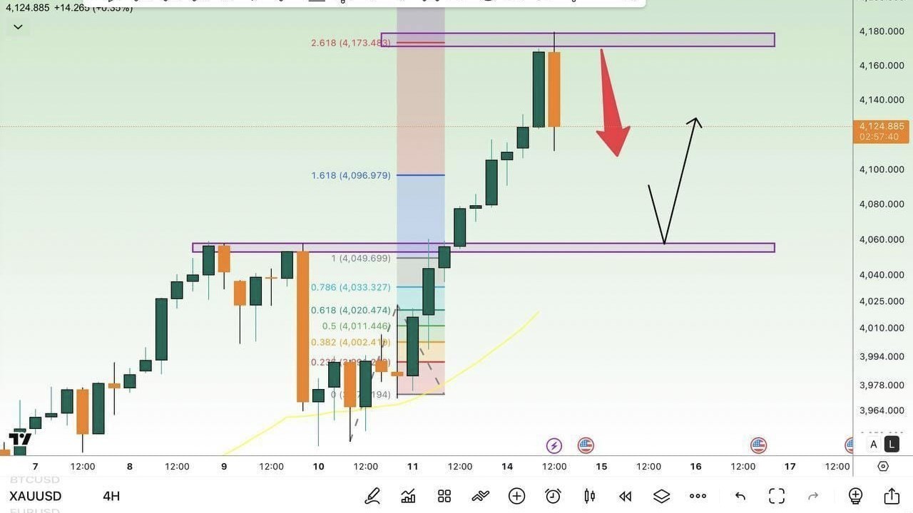 GOLD PIPS TAKER