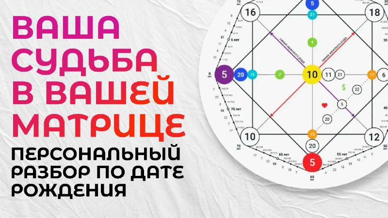 Бесплатный анализ матрицы судьбы
