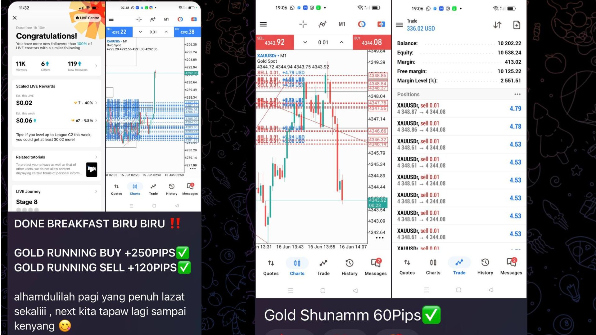 Suka Layer Xauusd