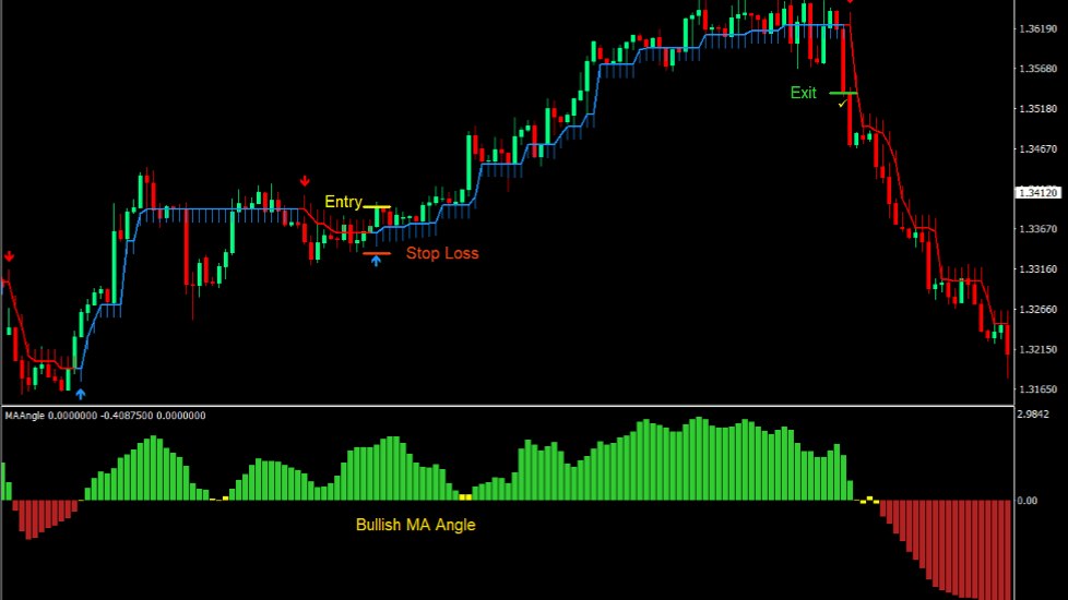 Platinum Trade Signals🔥🚀