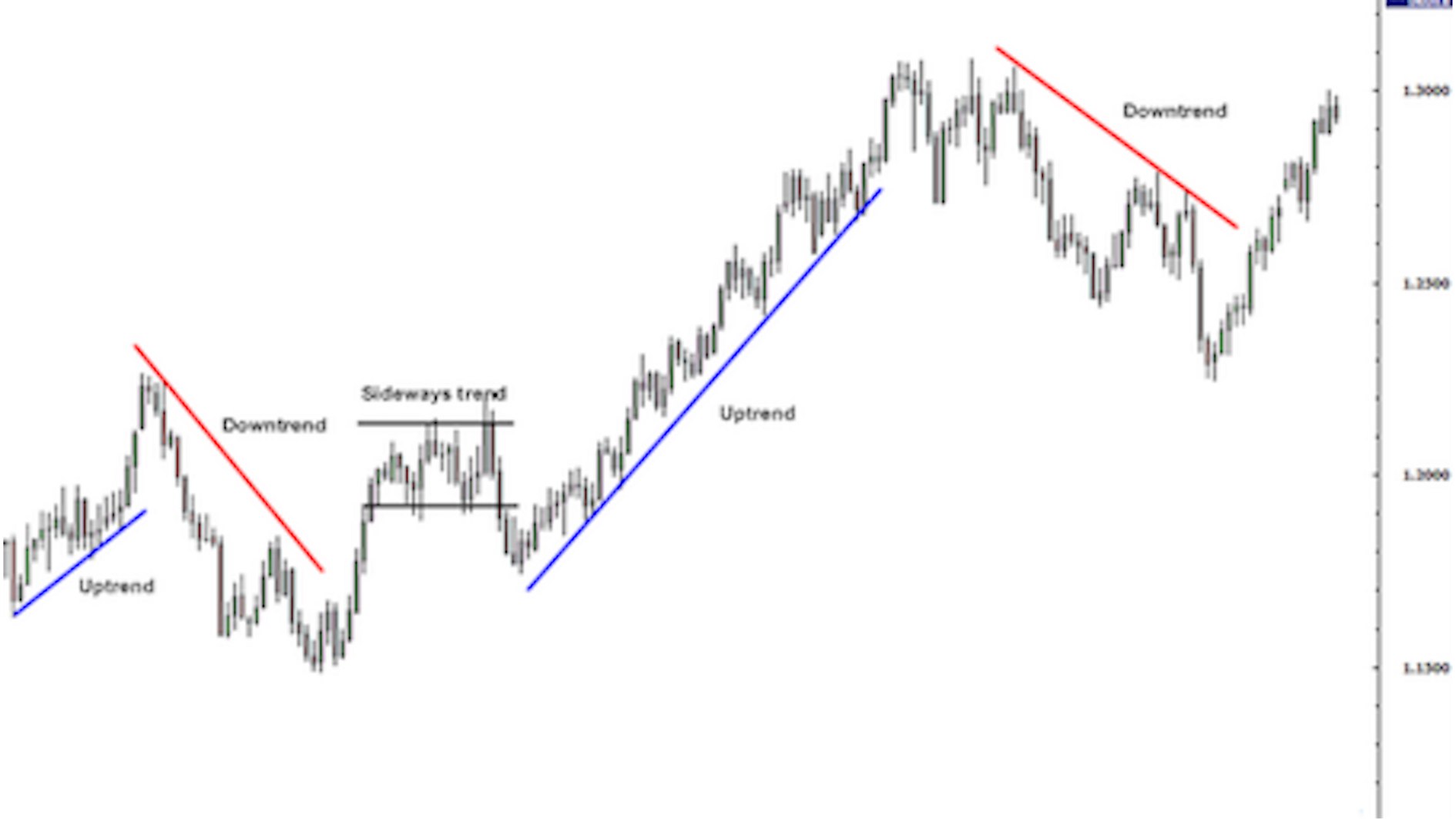 First Left Breakout 🇮🇩