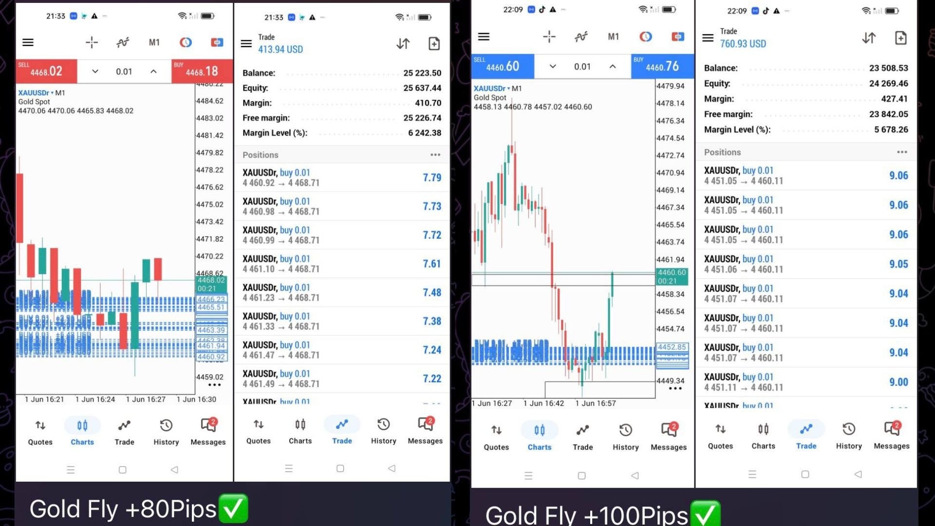 Suka Layer Xauusd