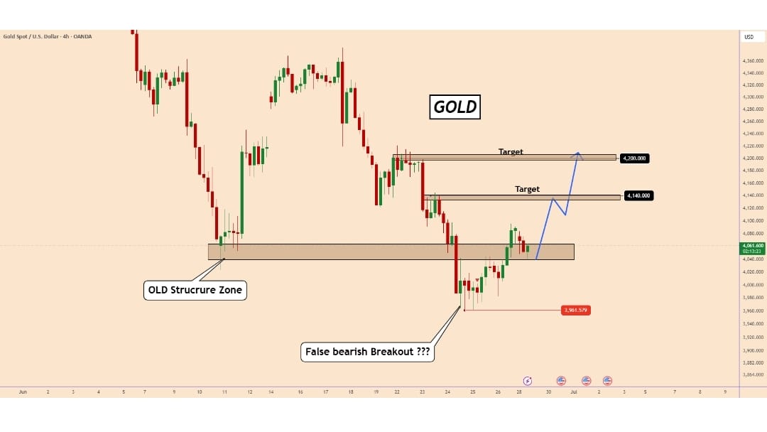 Gold Pro Signals
