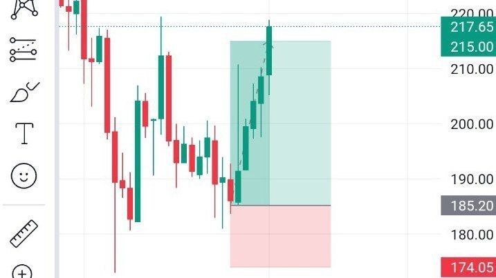 Trading with karol