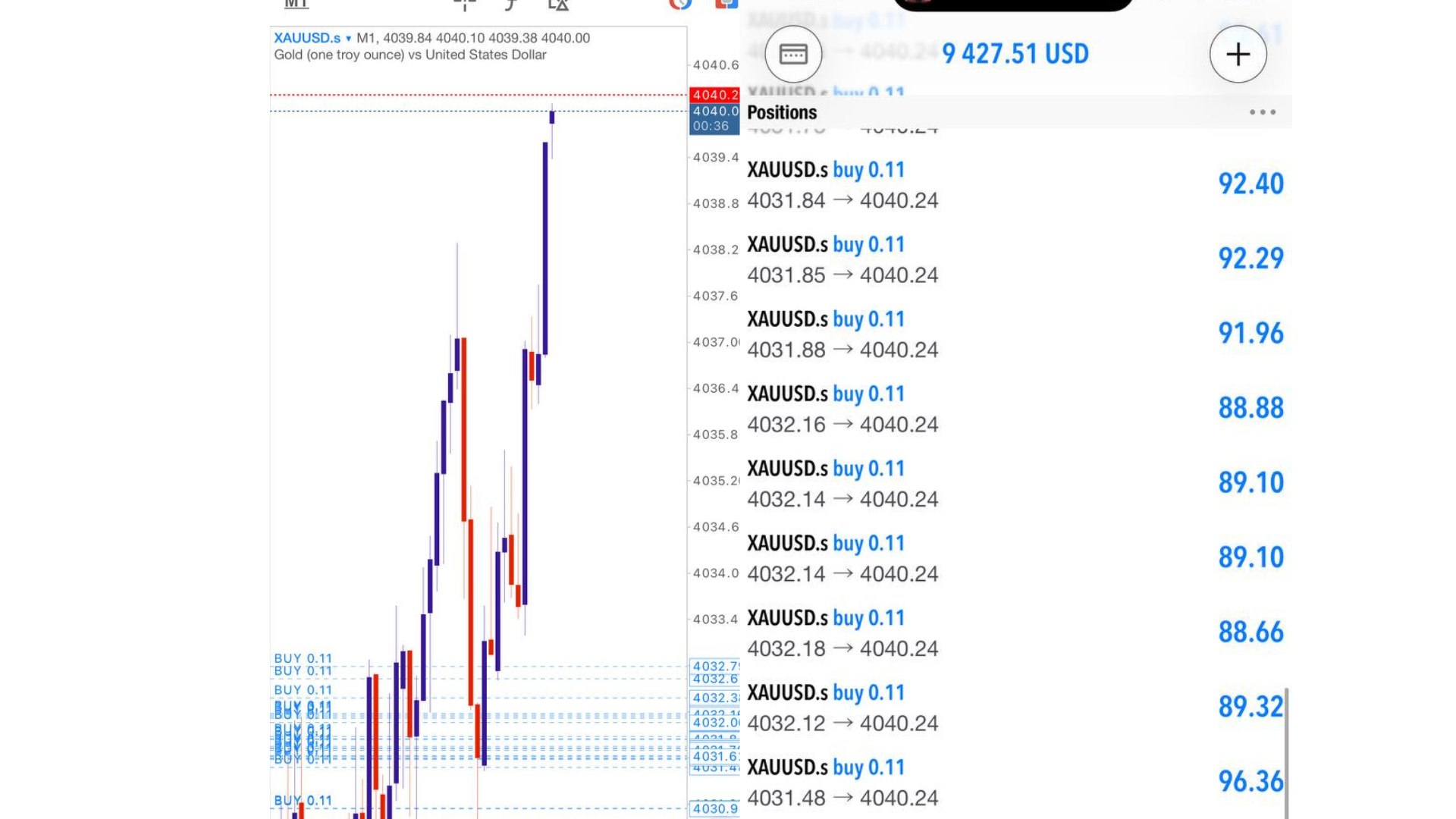 Along Gold Scalper