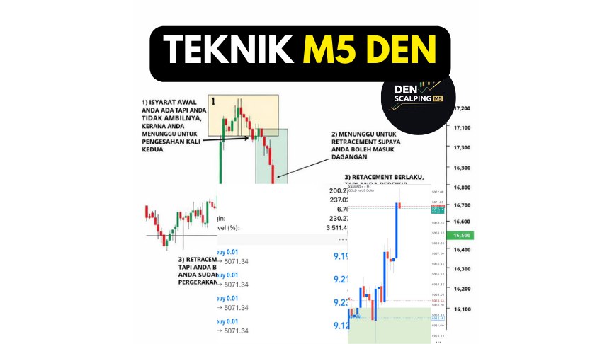 Den Scalping M5